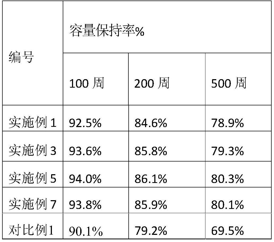 一种含锂添加剂的制备方法及其非水系电解液和锂离子电池与流程