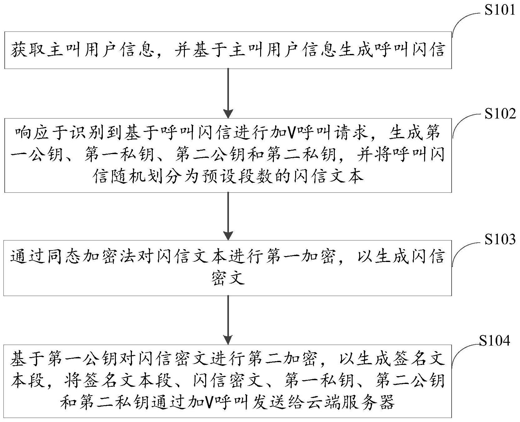 呼叫方法与流程