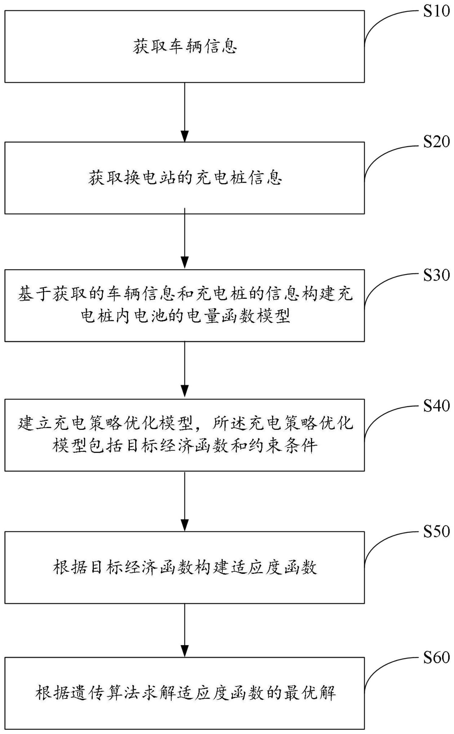 虚拟电厂场景下重卡换电方法和系统与流程