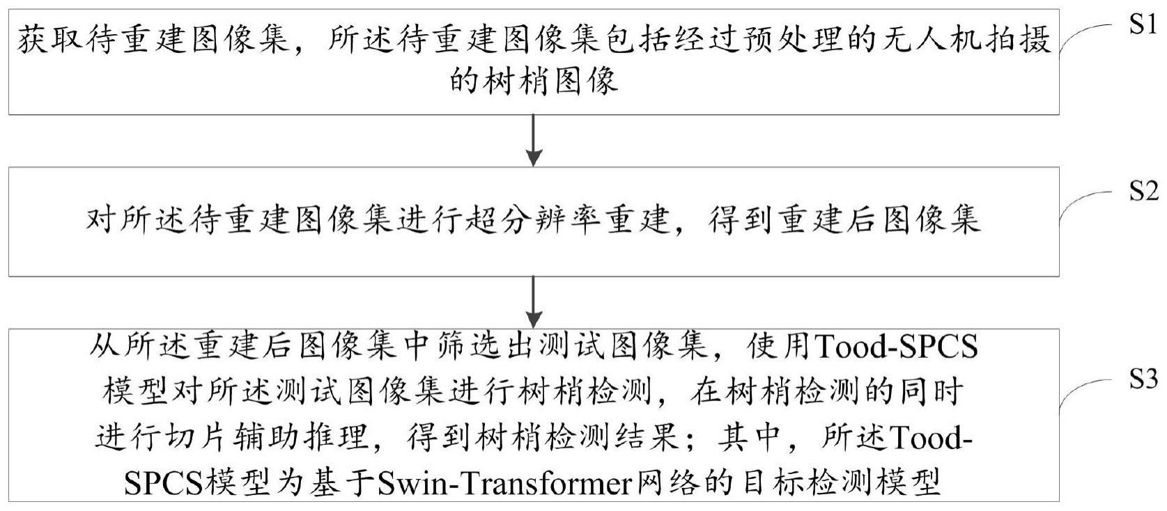 一种基于图像处理的树梢检测方法