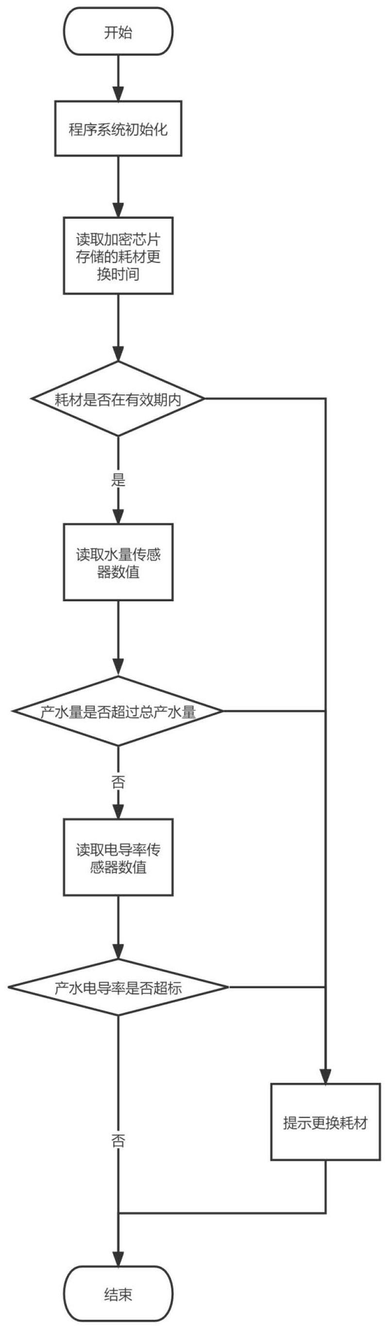 一种水处理膜元件全生命周期管理系统及方法与流程