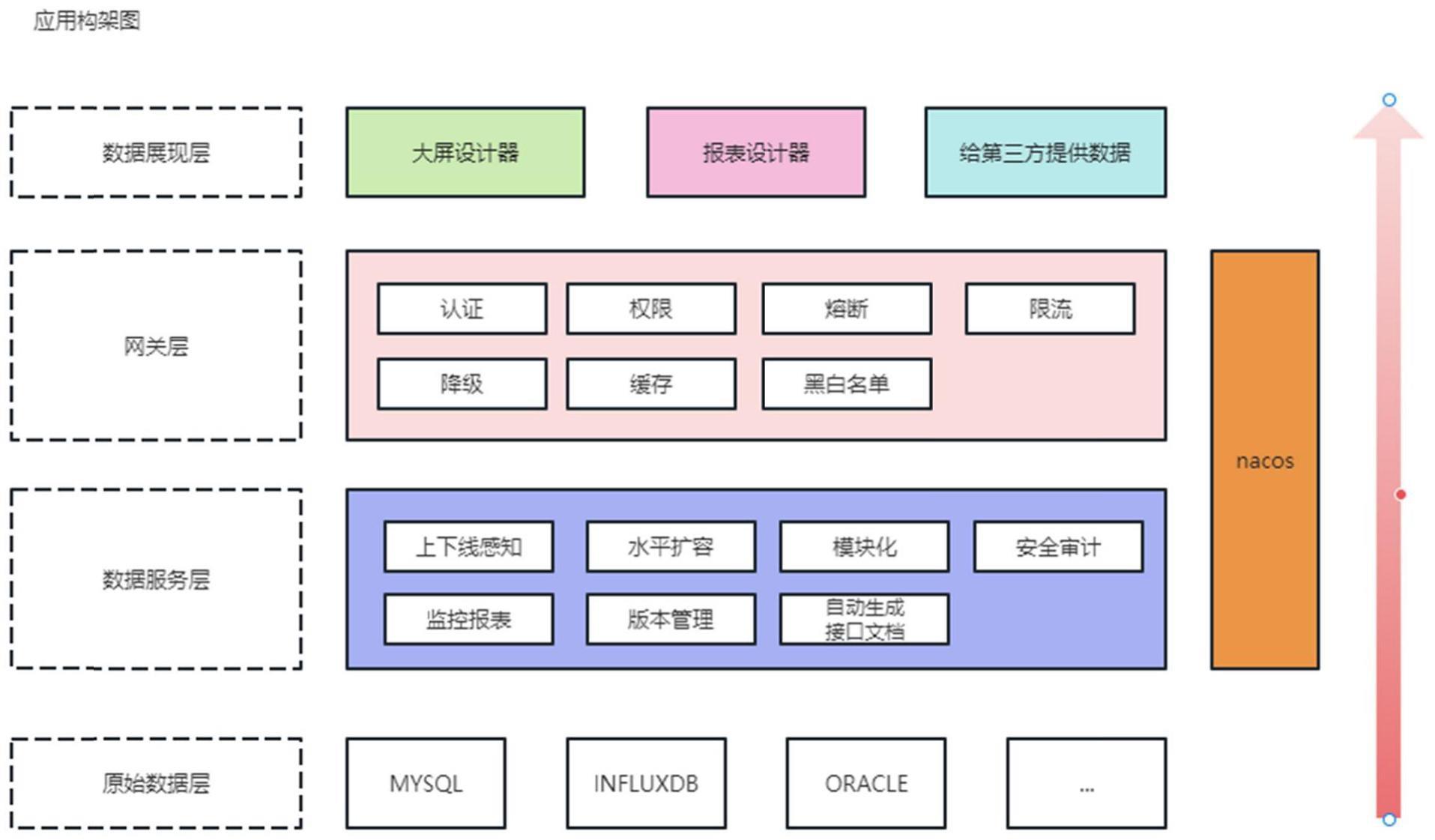 一种基于数据处理的展示方法与流程