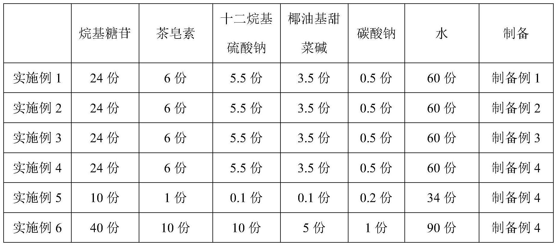 一种环保型羽绒洗涤剂及其制备方法与流程