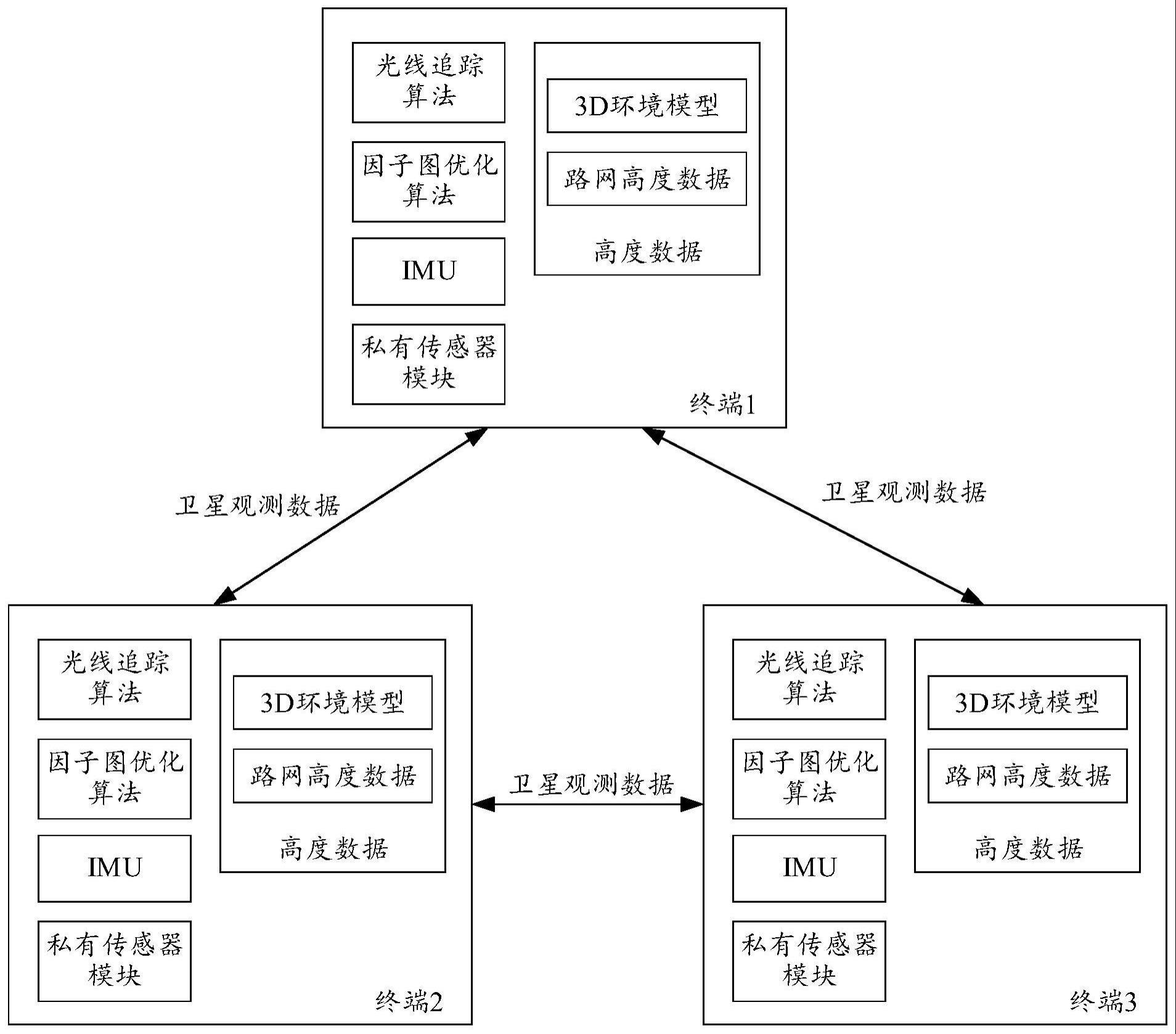 定位方法与流程