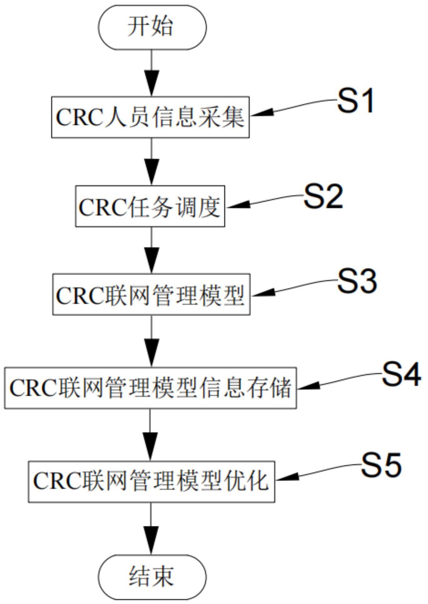 基于大数据分析的的制作方法