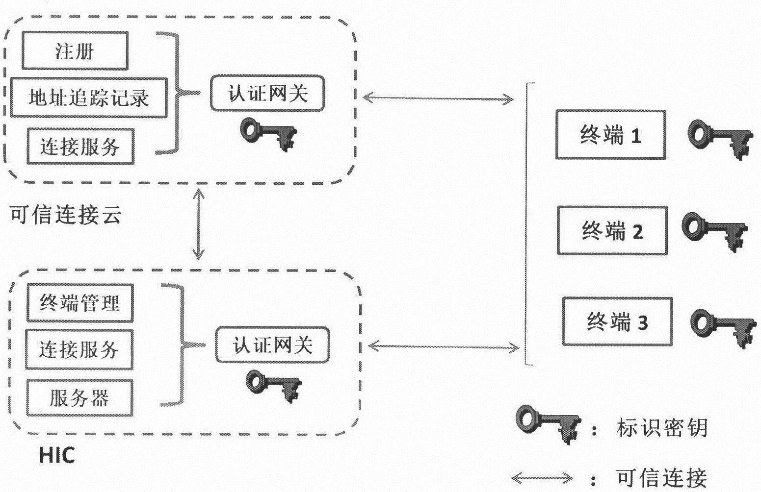 家庭信息中心系统（的制作方法