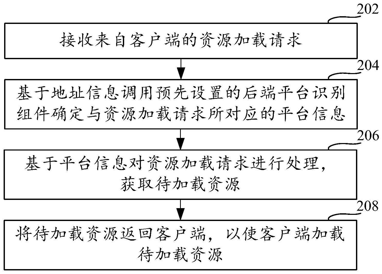 资源加载方法及相关设备与流程