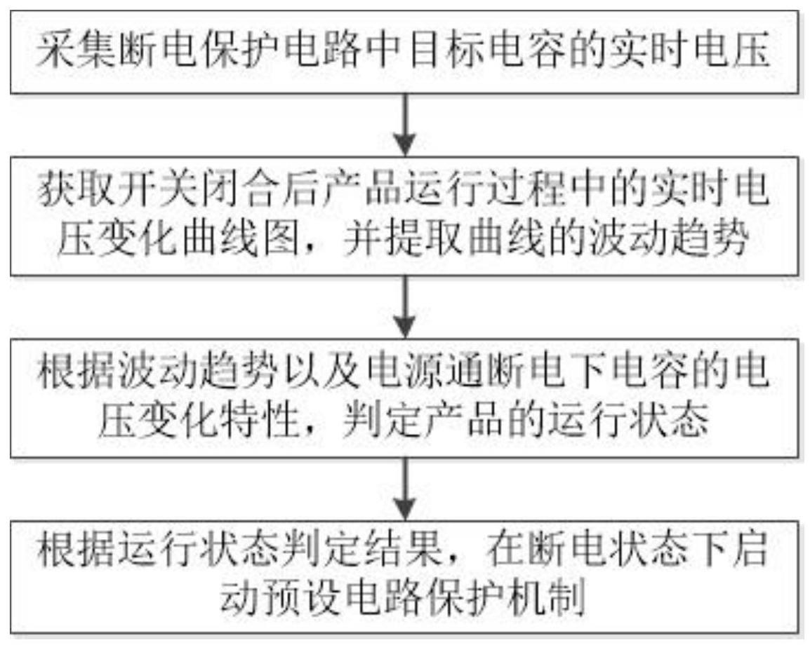 一种基于电容电压升降趋势的断电保护启动方法及电路与流程