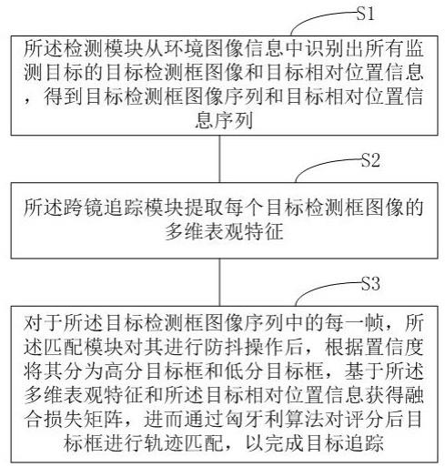 一种无人机多目标长期追踪方法与流程