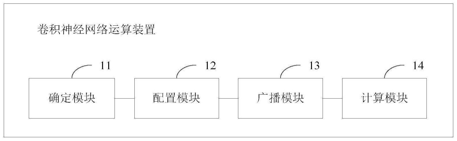 卷积神经网络运算装置的制作方法