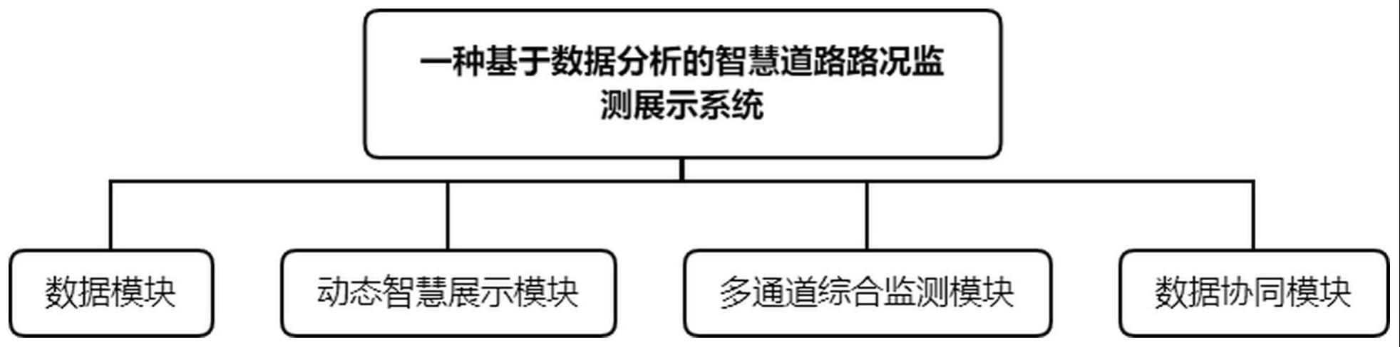 一种基于数据分析的智慧道路路况监测展示系统的制作方法