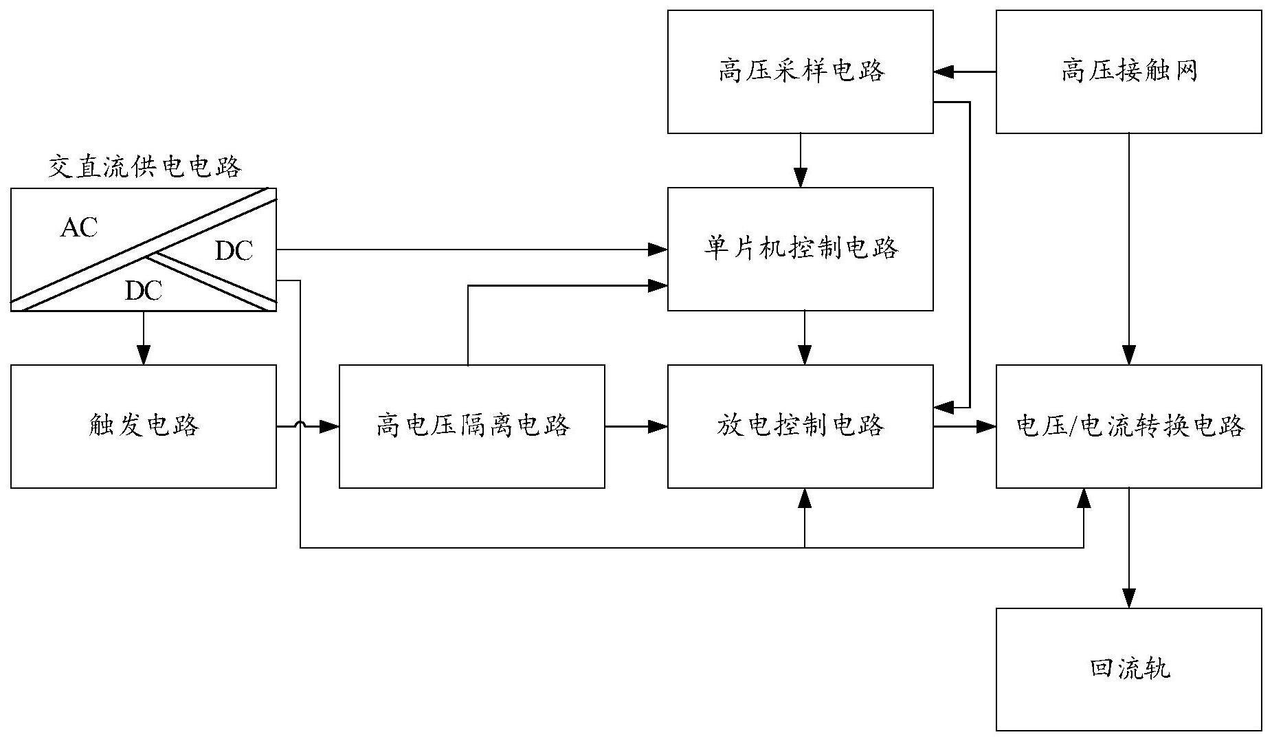 放电装置和放电系统的制作方法