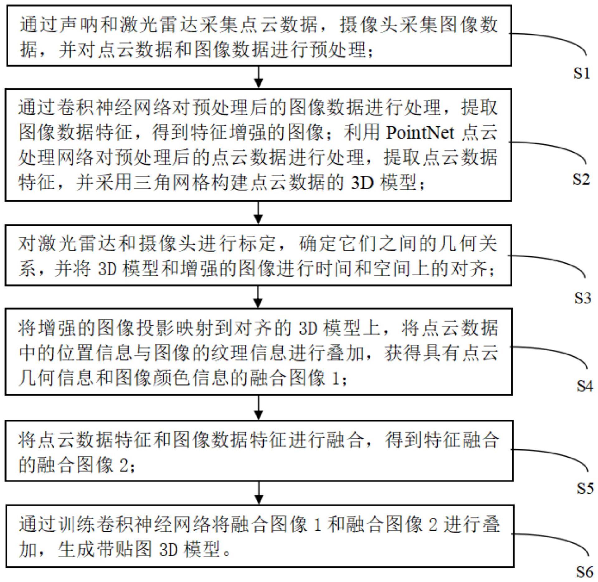 一种基于深度学习的点云