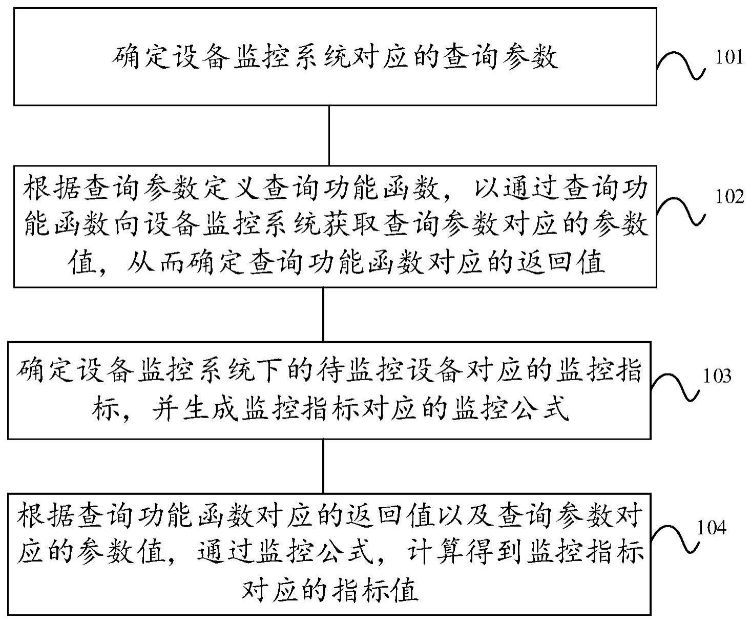 一种应用于工业现场设备运行状态的监控方法与流程