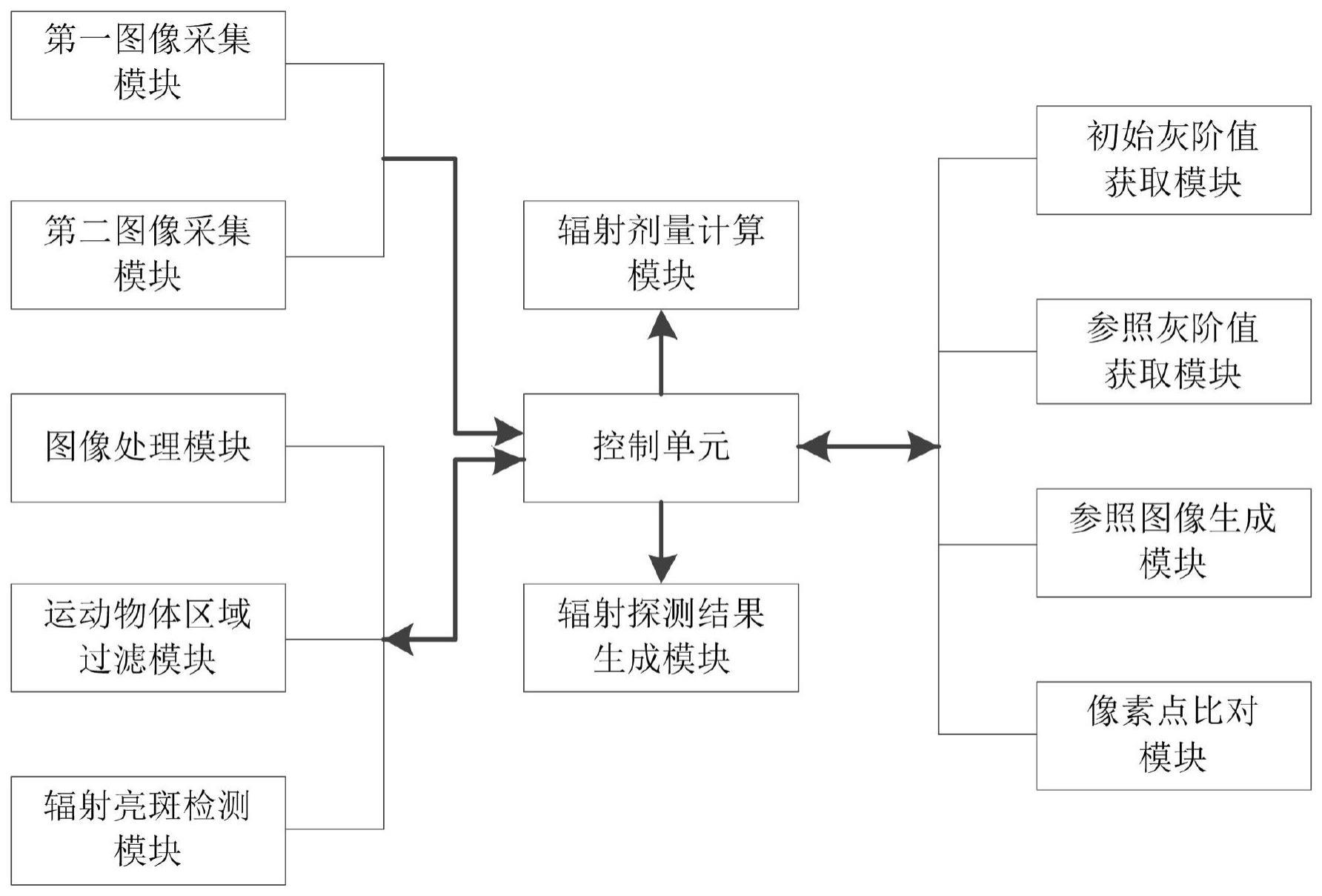 一种机载核生化监测系统的制作方法