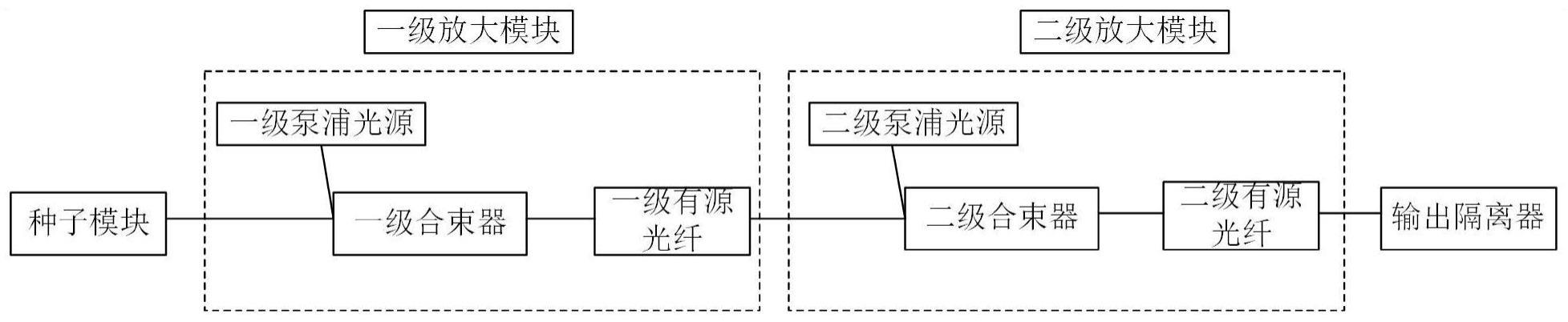 脉冲光纤激光器的制作方法