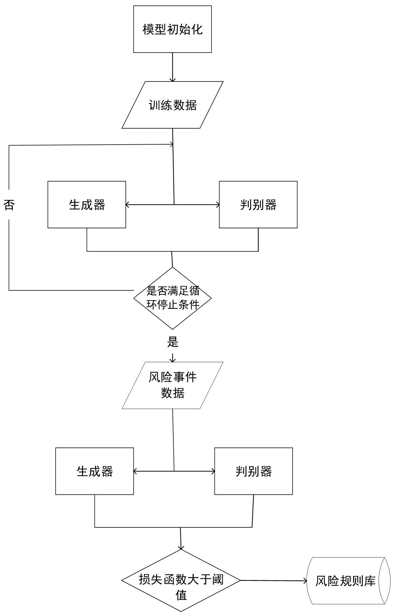 一种生成式营销事件风控规则库的构建方法及系统与流程