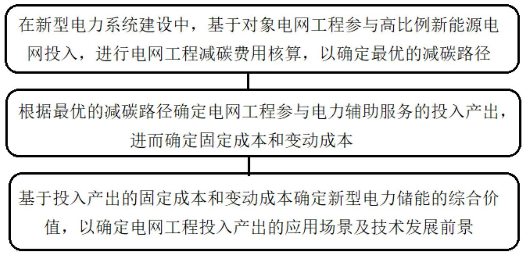 基于参与系统作用的电网工程投入产出分析方法及系统与流程