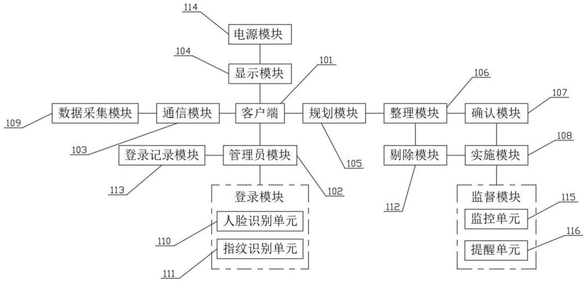 一种企业发展战略的智能规划方法及系统与流程