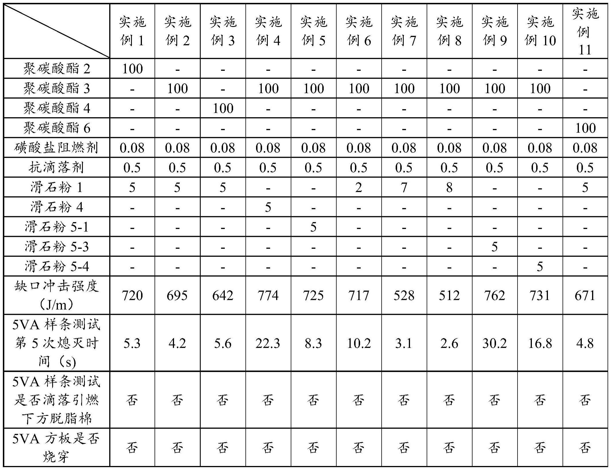 一种阻燃聚碳酸酯组合物及其制备方法和应用与流程