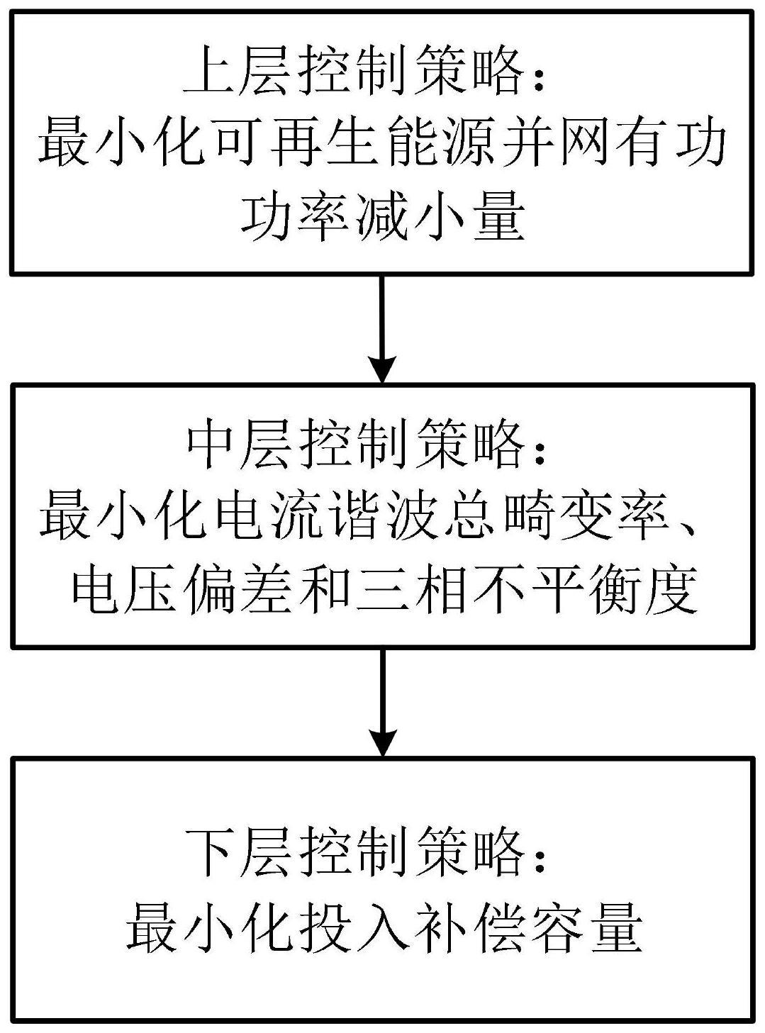 含三层控制策略的多端口变流装置电能质量综合治理方法与流程