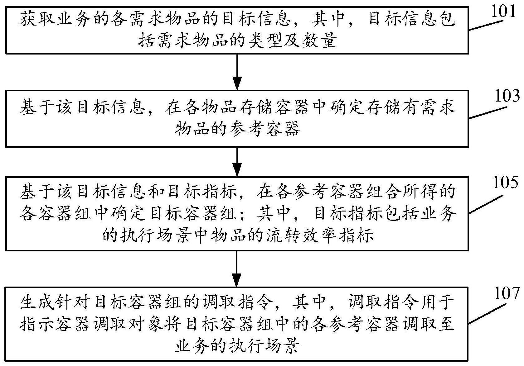 容器选取方法及装置与流程