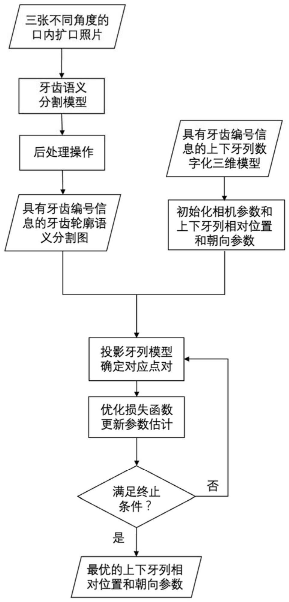 一种确定数字化口内扫描模型上下牙列咬合关系的方法与流程