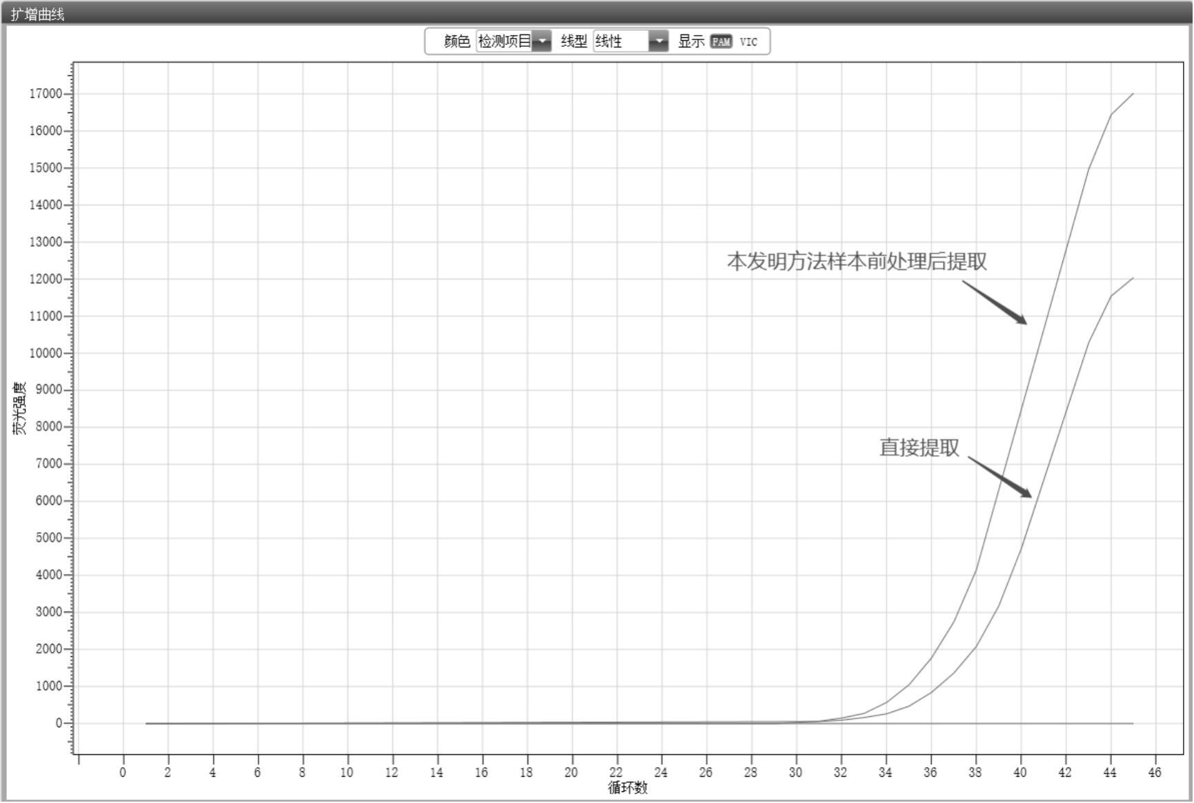 用于粪便中幽门螺杆菌核酸提取样本前处理的试剂和方法与流程