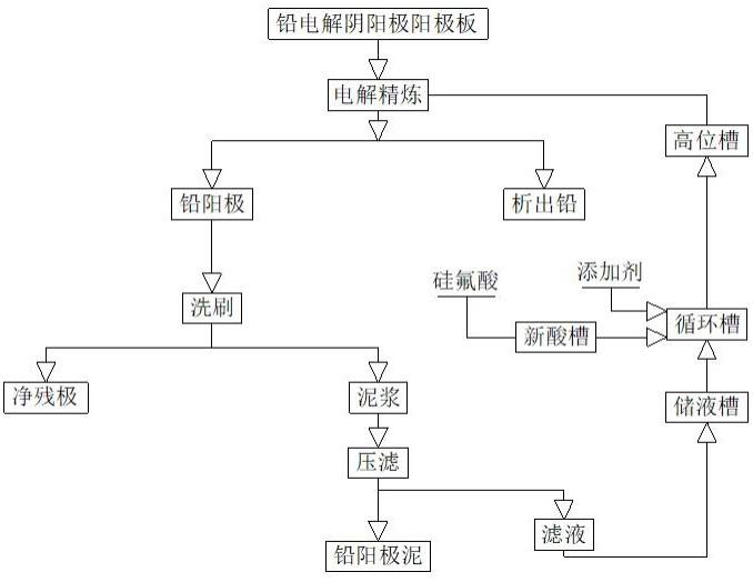 一种铅铋合金电解工艺的制作方法