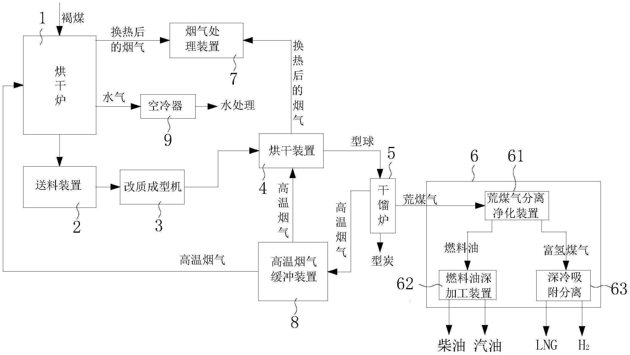 褐煤处理系统的制作方法