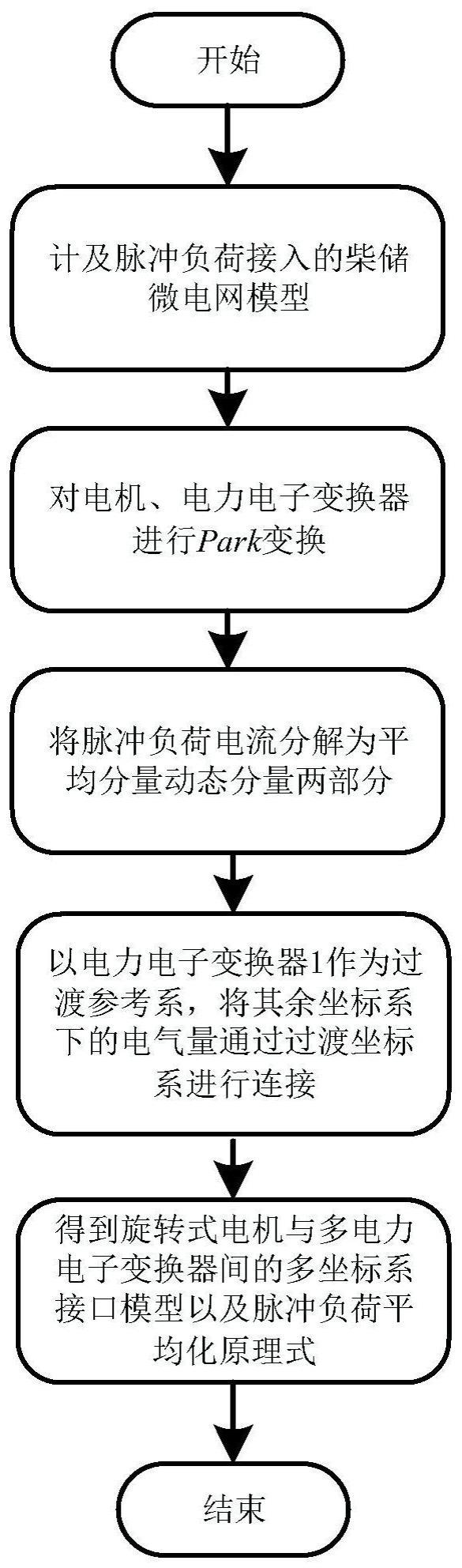 一种基于坐标变换的多电力电子变换器接口模型建立方法与流程