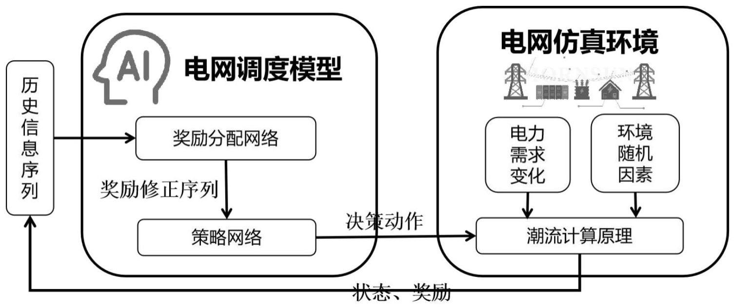 一种基于生成式决策模型的电网运行调整方法