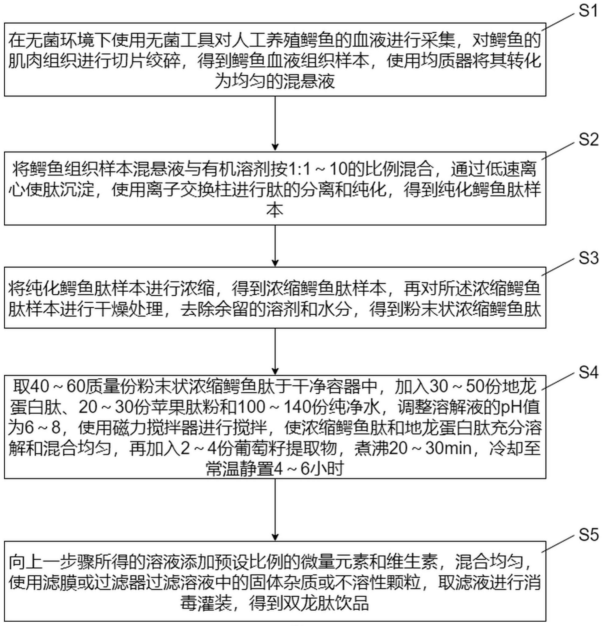 一种双龙肽饮品及制备方法与流程