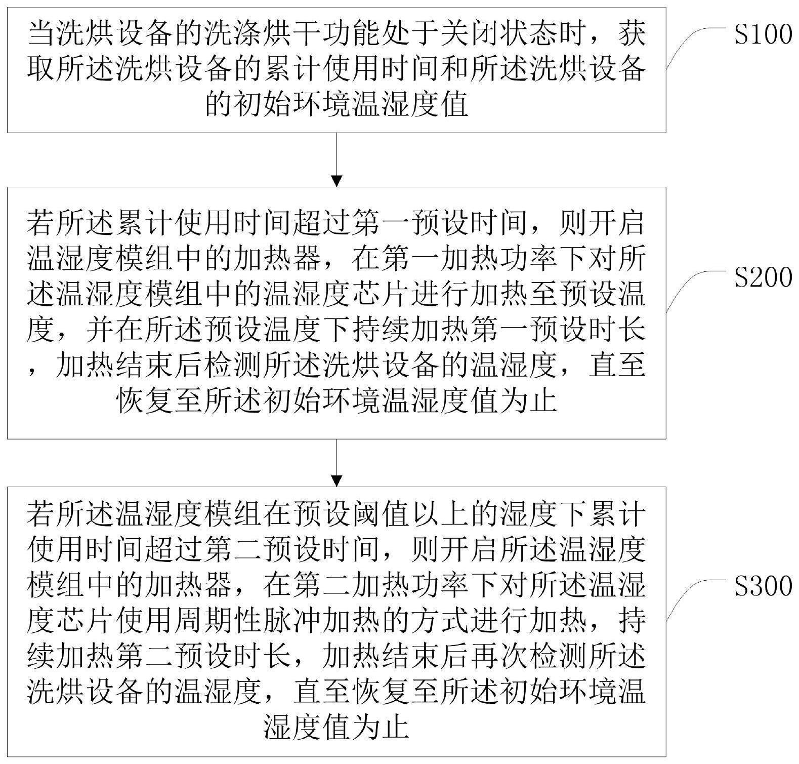 一种集成加热器的温湿度模组控制方法及相关设备与流程