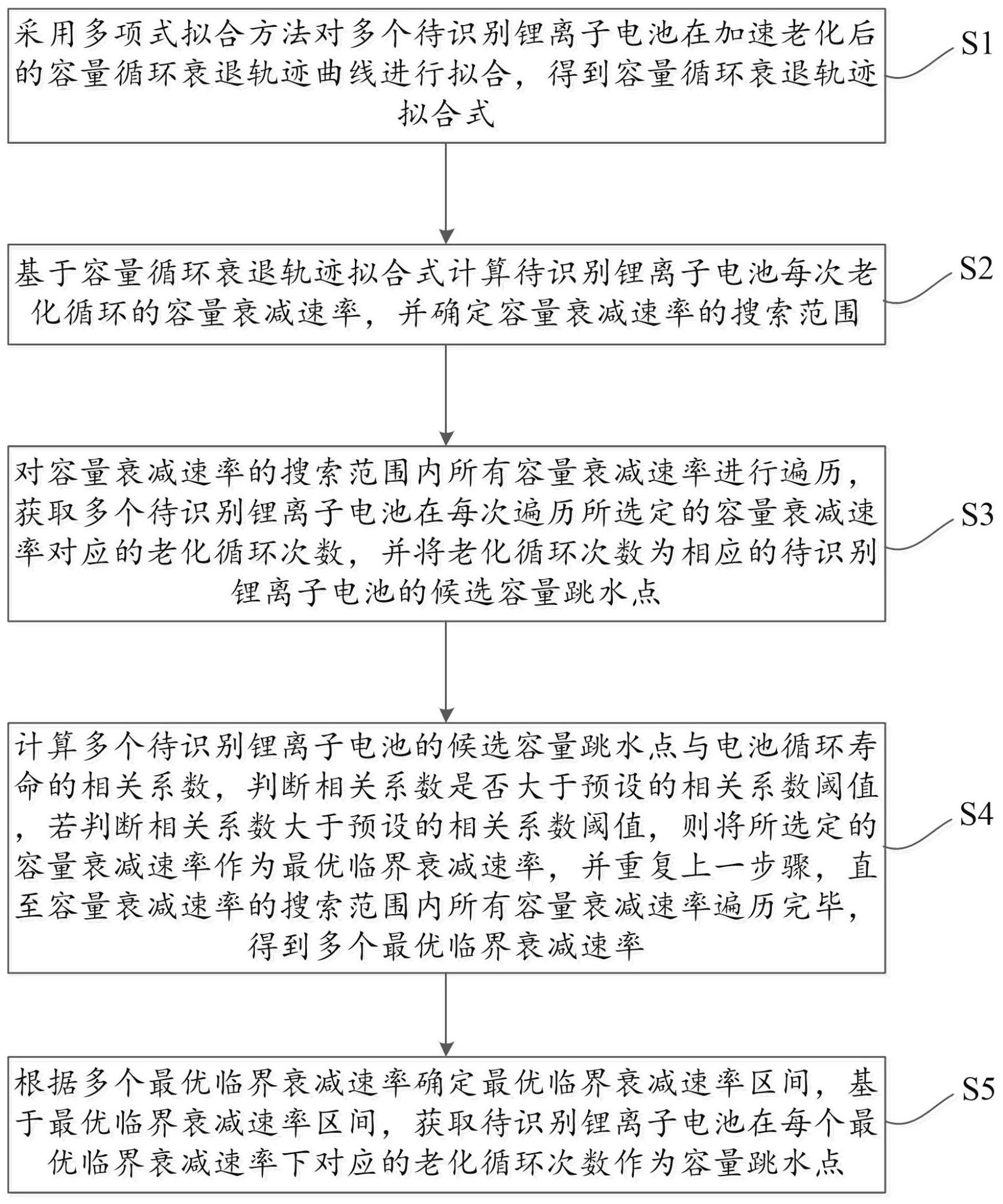 一种锂离子电池容量跳水点辨识方法及系统与流程