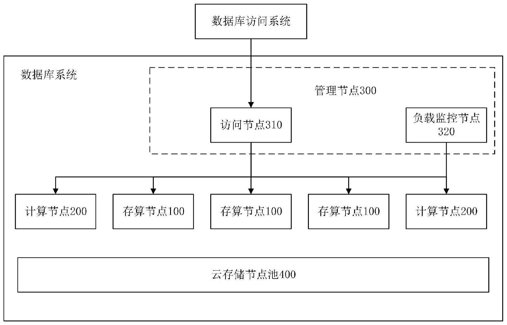 一种数据库系统的制作方法