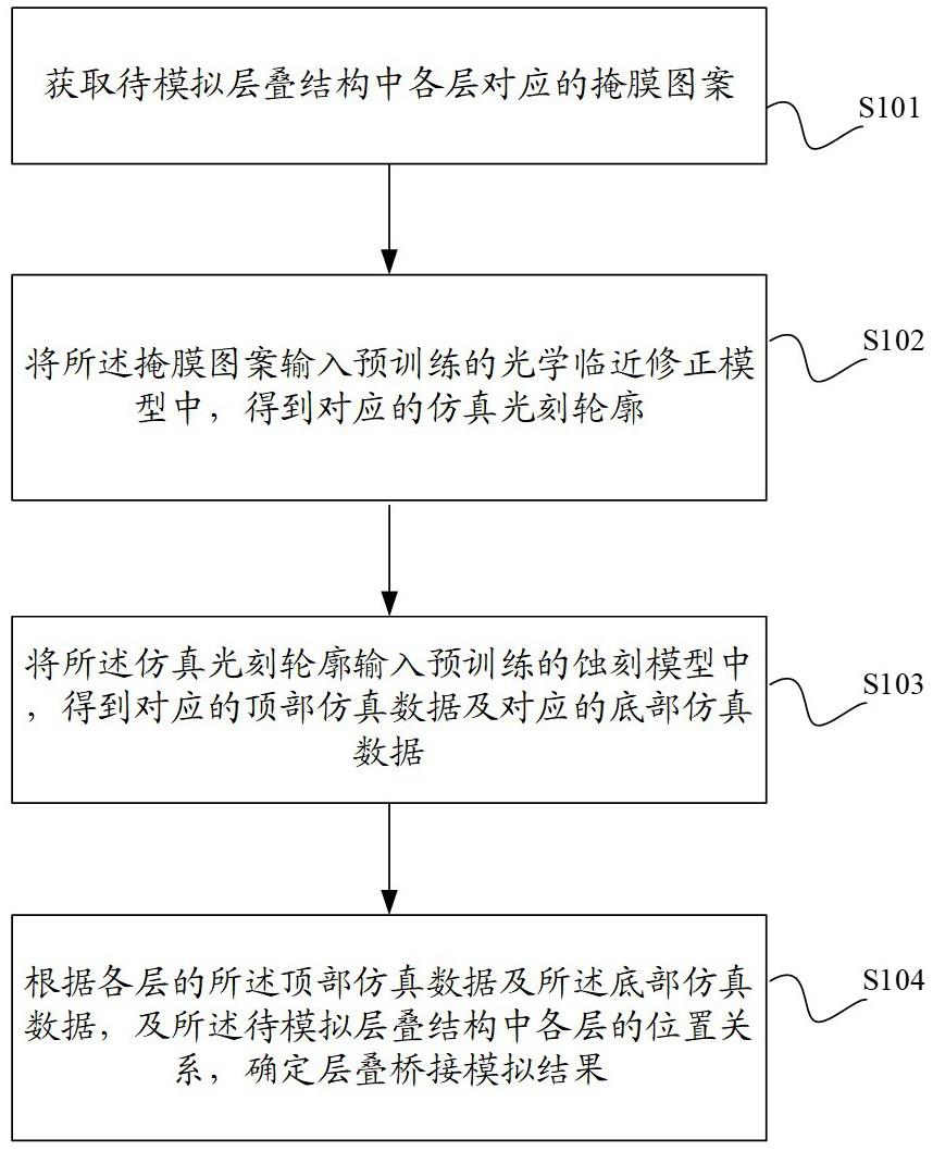 一种层叠桥接模拟方法与流程