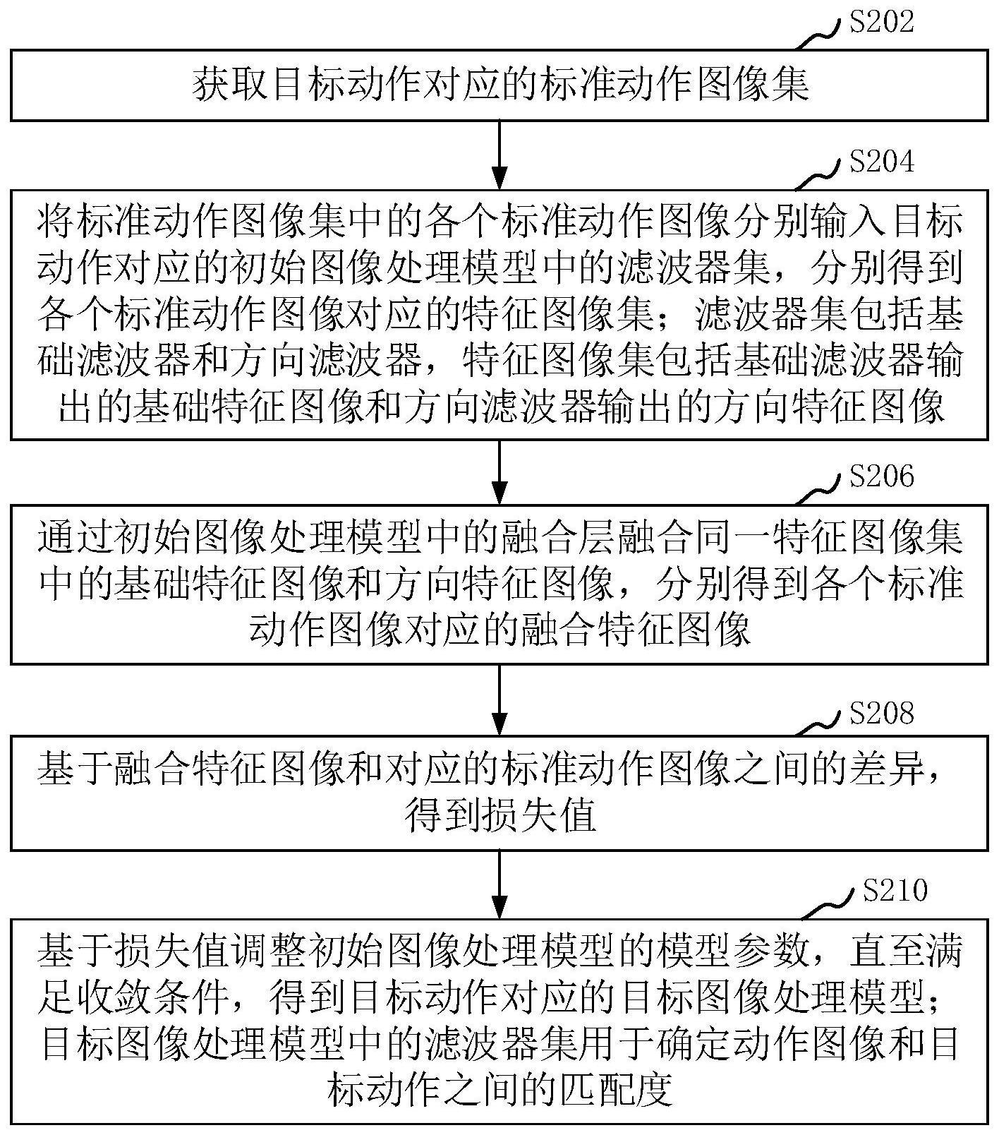 图像数据处理方法与流程