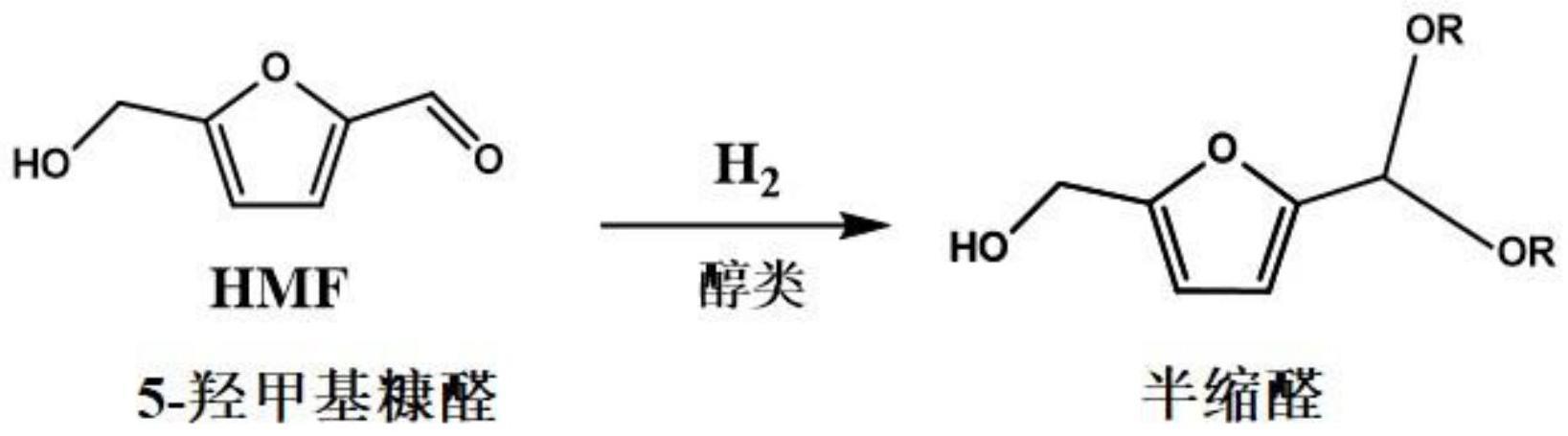 一种双金属负载型催化剂的制备方法及呋喃醛与醇制备半缩醛的方法