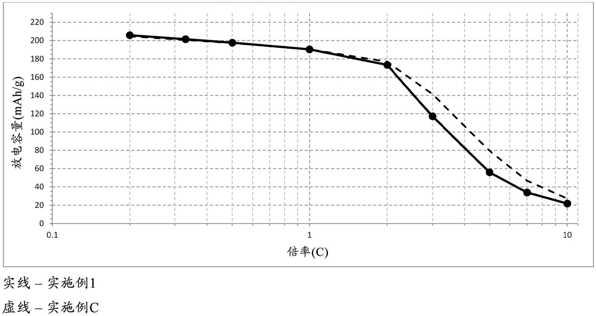 电解质组合物的制作方法