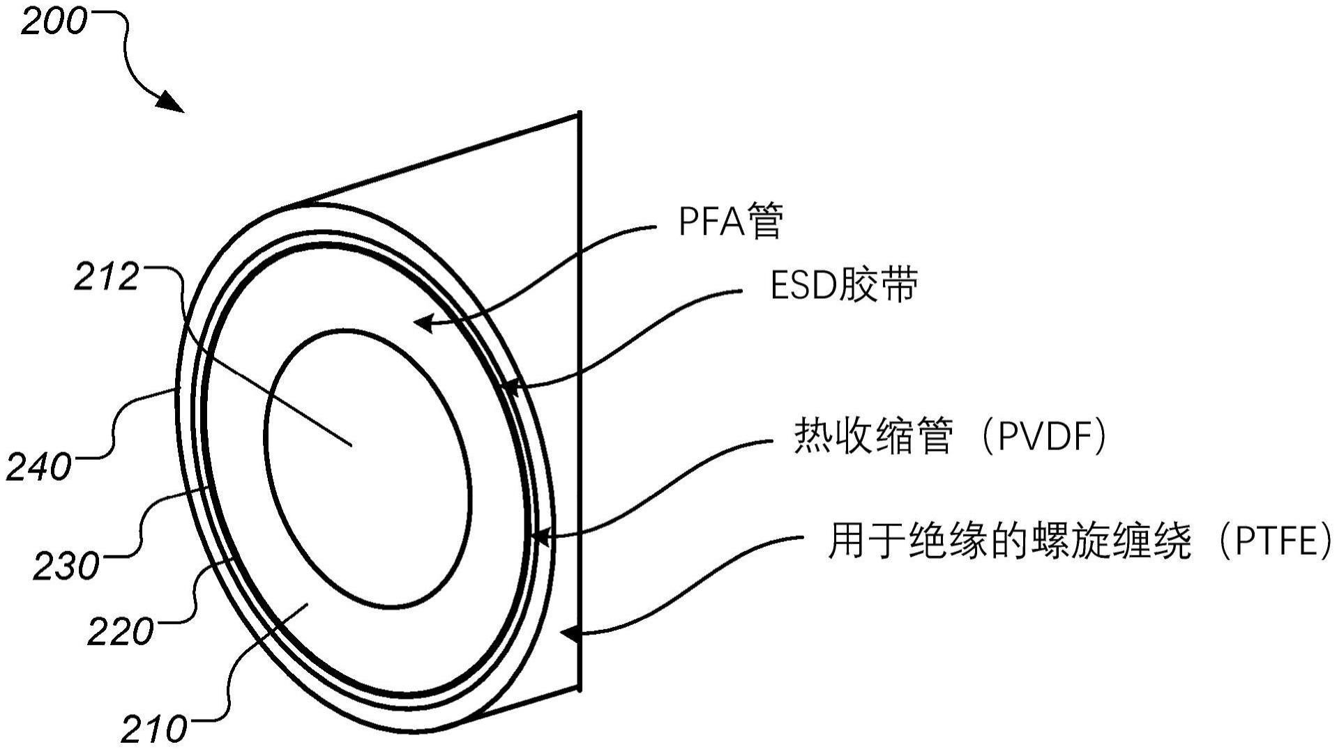 化学机械抛光中的绝缘流体线路的制作方法