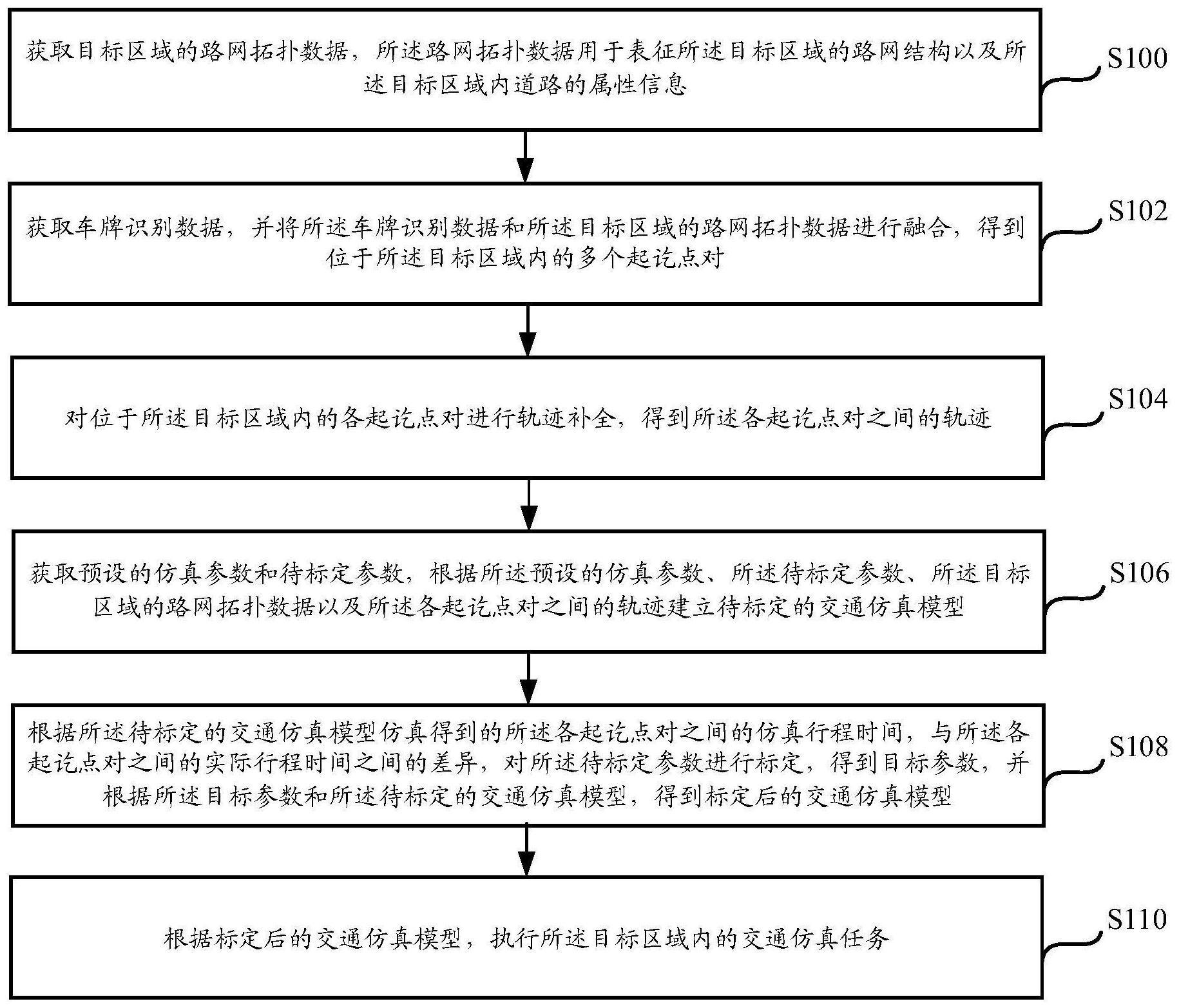 一种大规模微观交通仿真方法及装置与流程