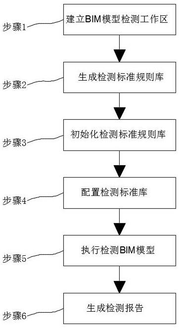 一种的制作方法