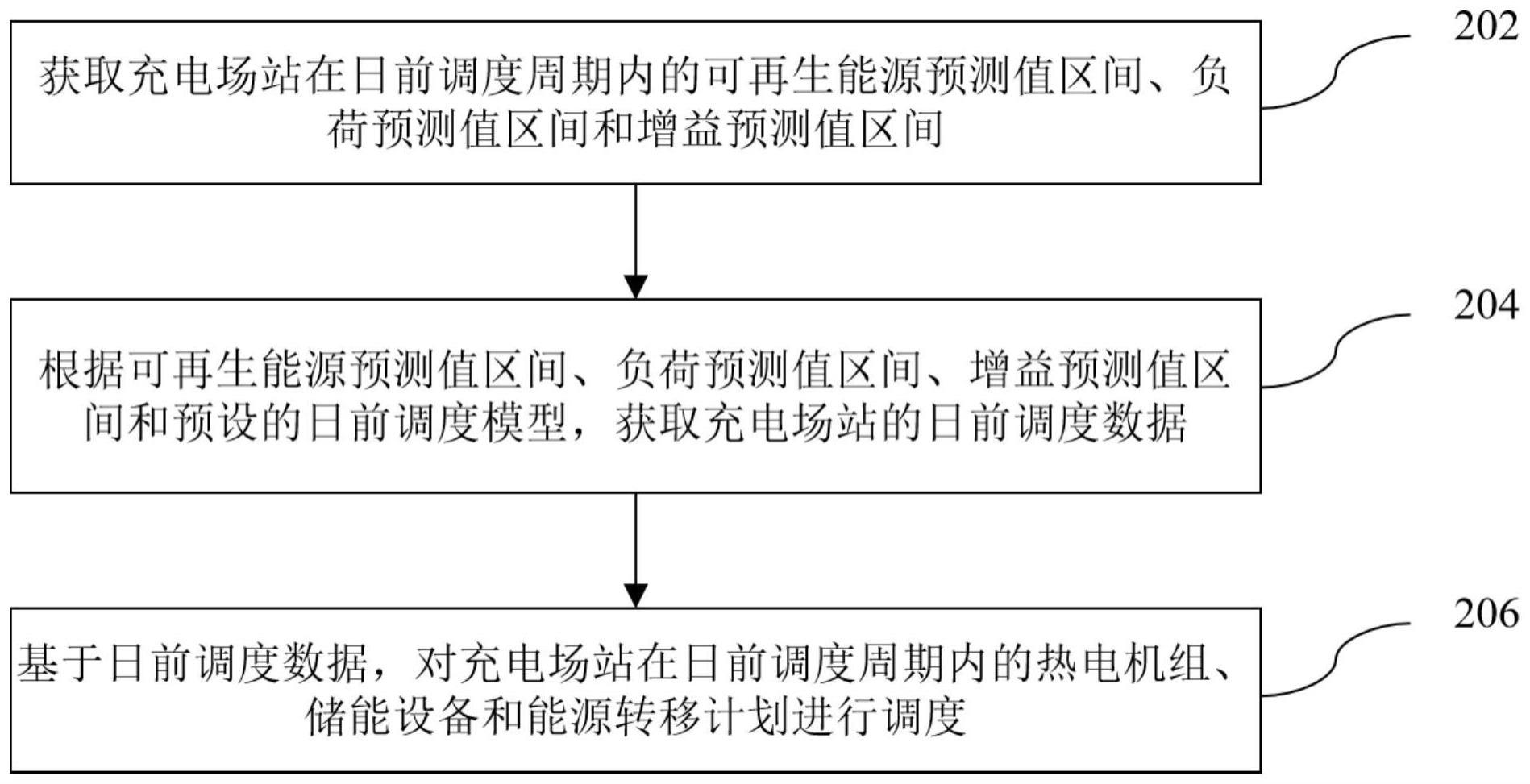 充电场站的调度方法、装置、设备、介质和产品与流程