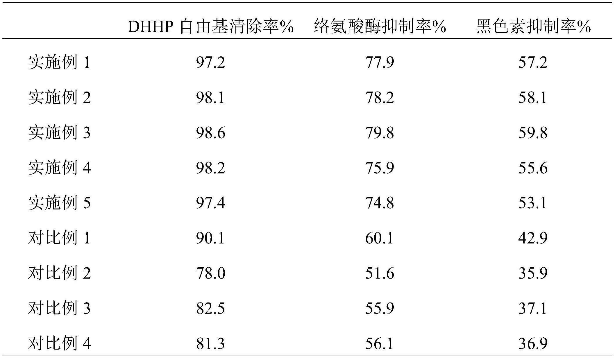 一种富含类胡萝卜素的白番茄组合物的制作方法