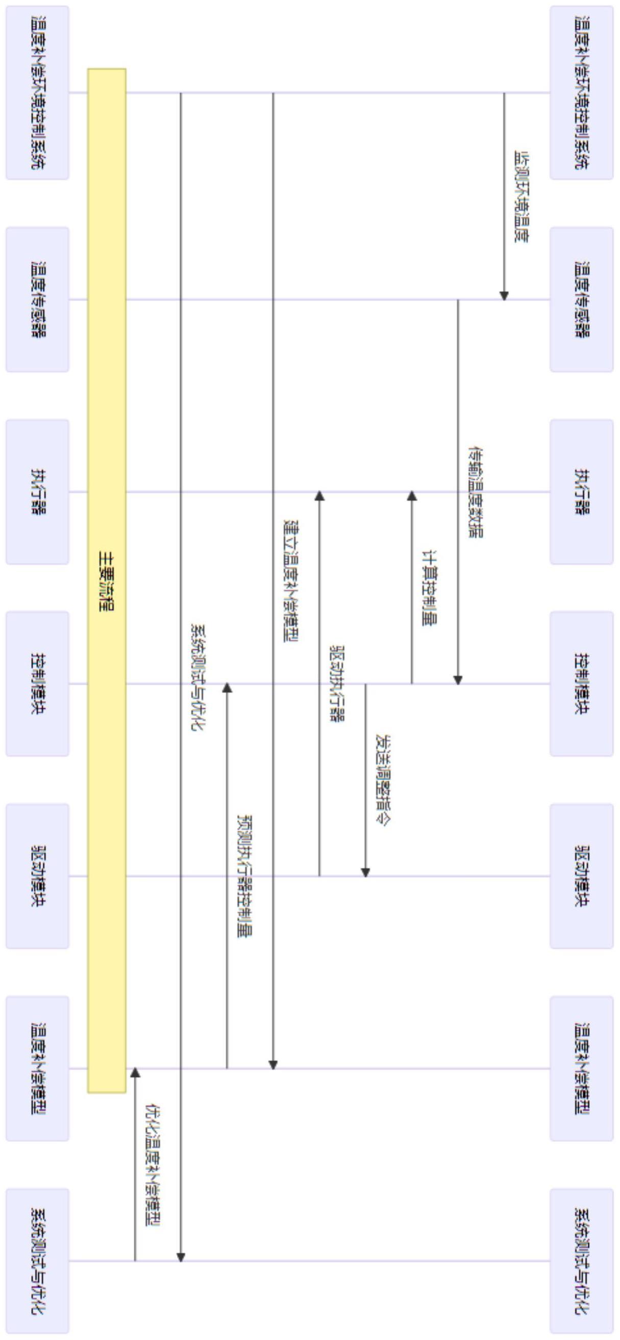 针对车载红外热像镜头组光学系统的无热化温度补偿方法与流程