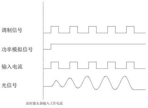 连续激光器的首脉冲控制方法与流程