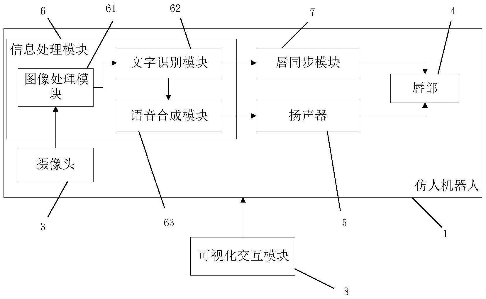 一种仿人机器人阅读系统及方法