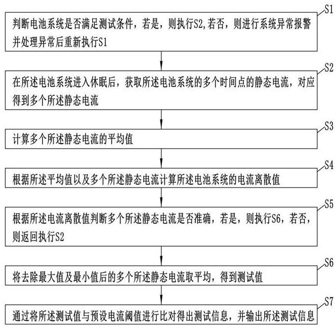 一种测试电池系统静态电流的方法与流程