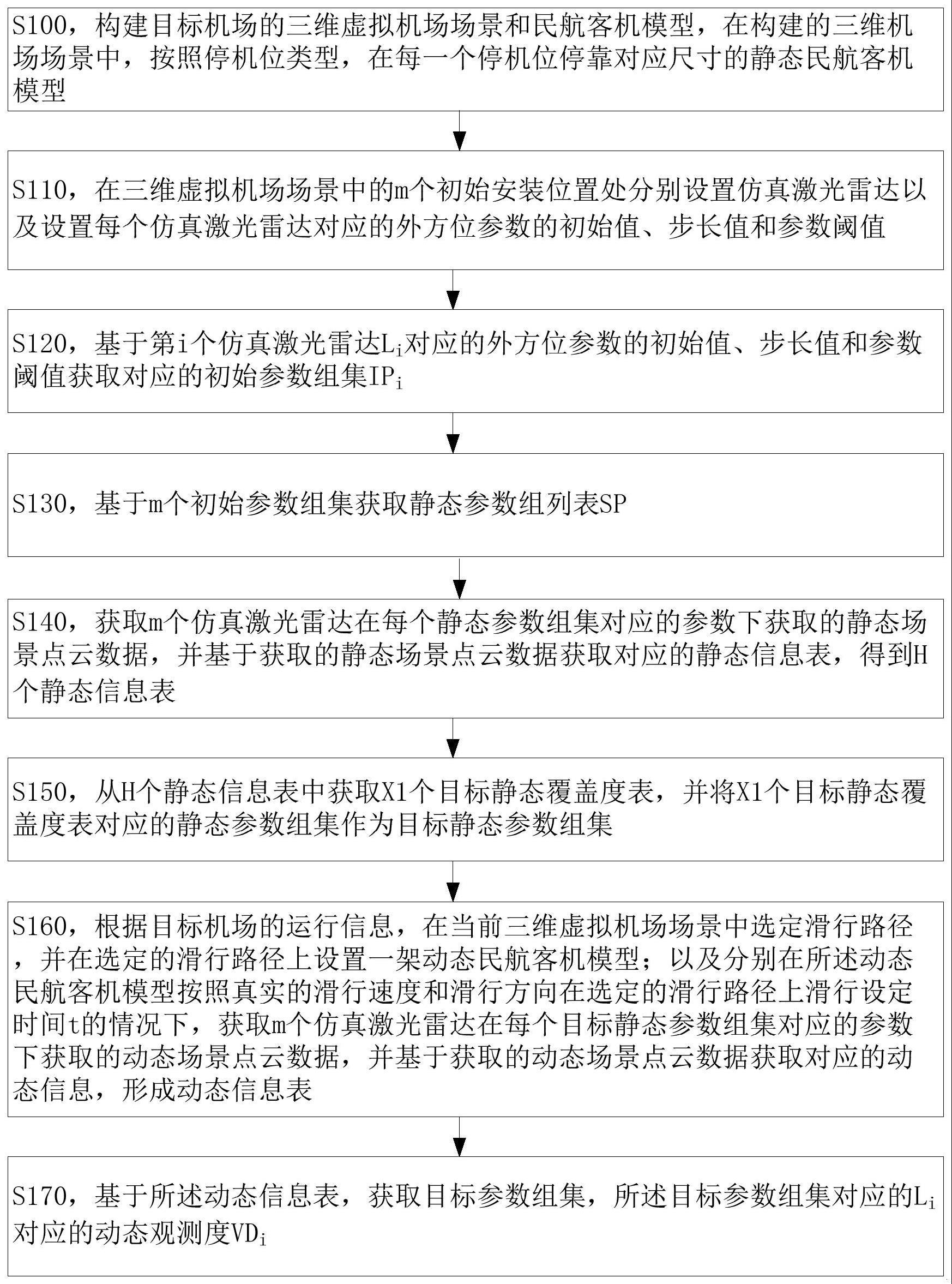 基于仿真的激光雷达外参获取方法与流程